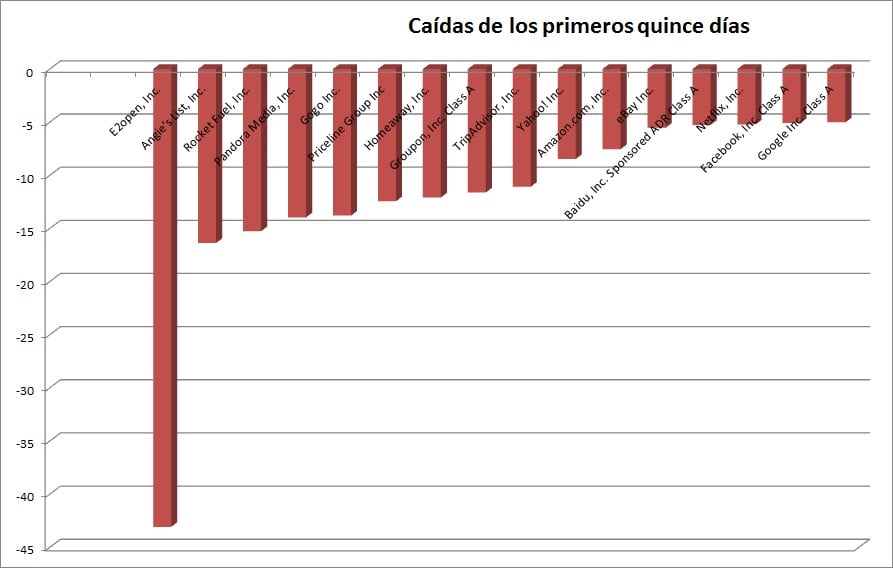 Caídas de los primeros días del año en 2015